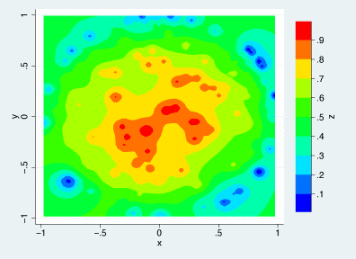 Shepard interpolation example