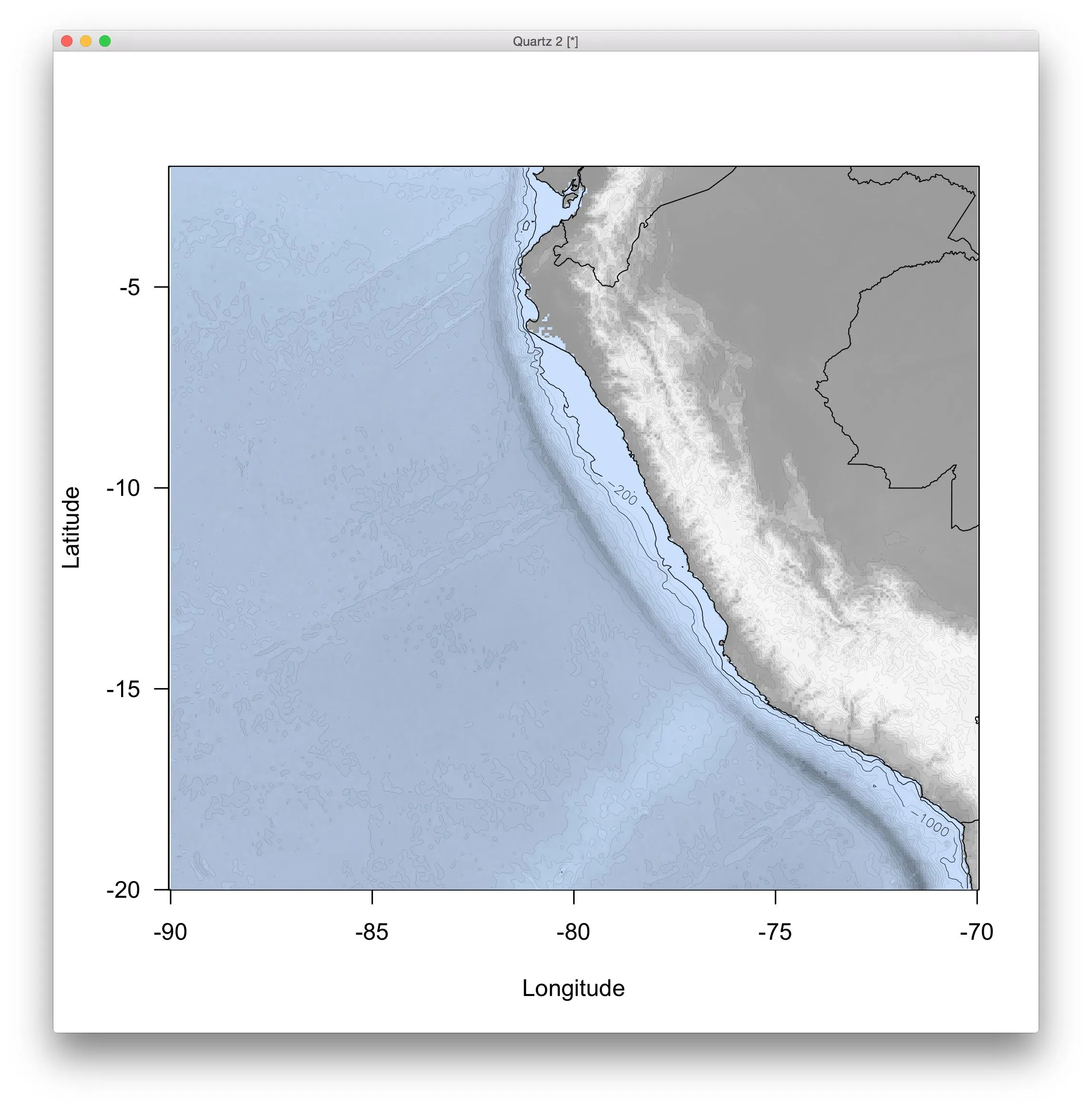 Second option: image plot