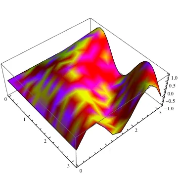 colouring points in a ListPlot3D