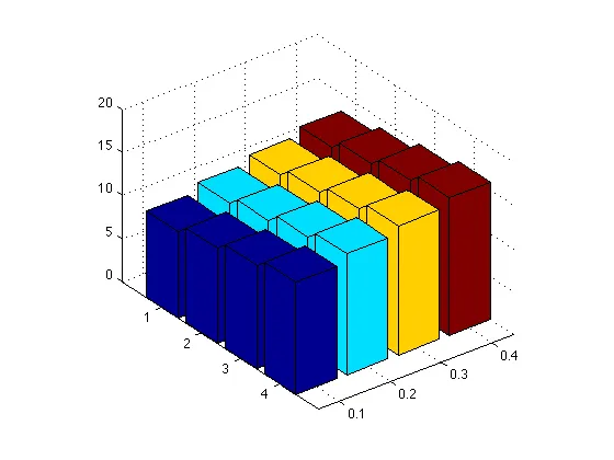 3d plot