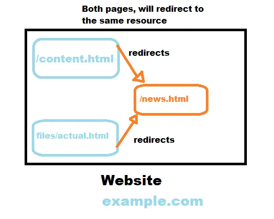 Javascript引用图解