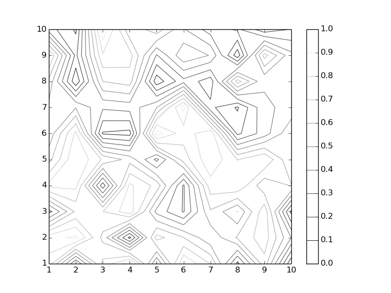 gray_contours