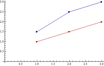 Mathematica graphics