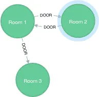 Rooms and doors
