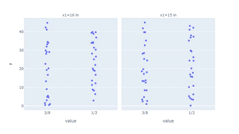 px.strip plot with facet_col