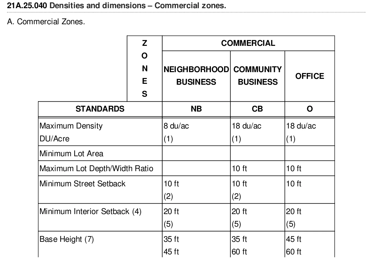 Please have a look at the sample image of a page in PDF