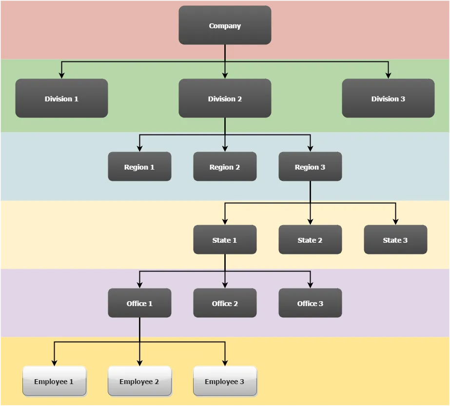Hierarchy (graph database)