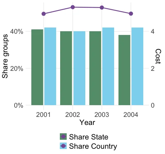 Graph 2