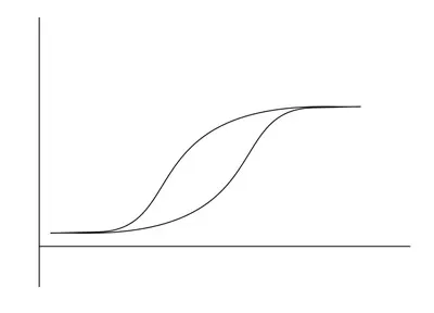 A Typical Hysteresis Curve