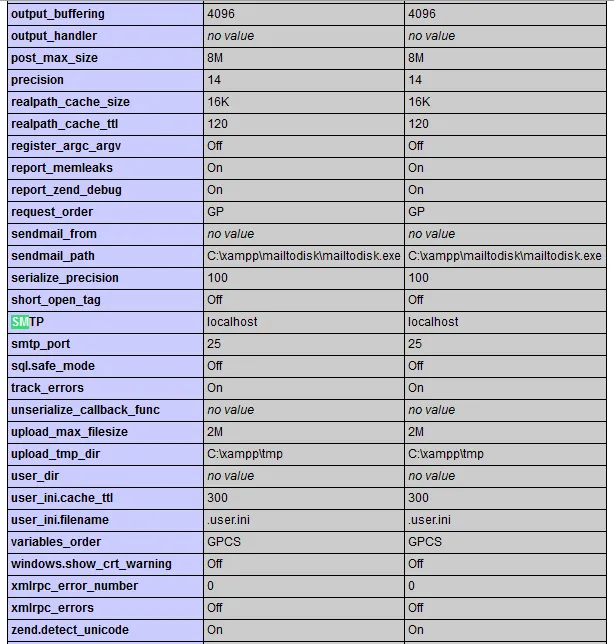 PHP config