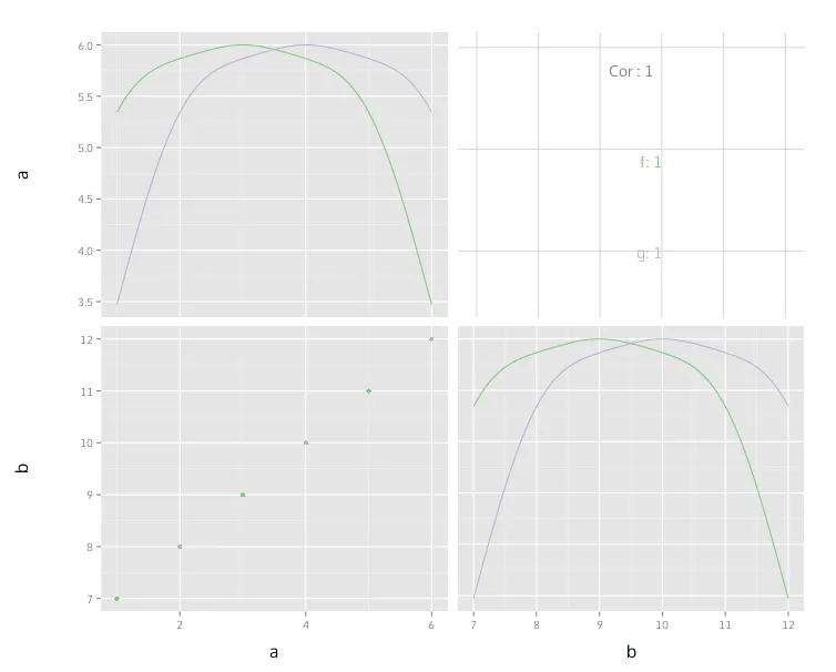 plot after