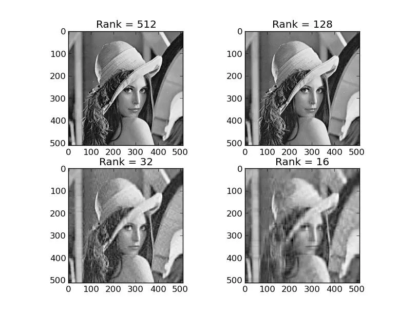 2x2 subplots