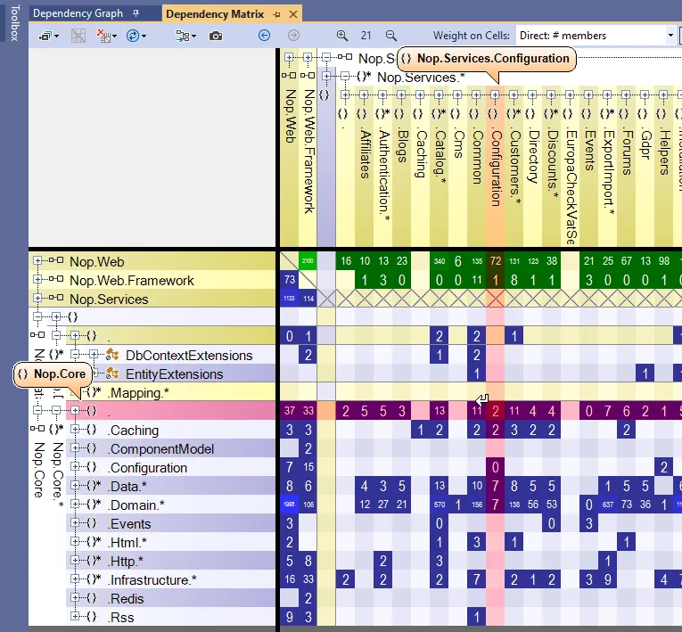 NDepend Dependency Structure Matrix