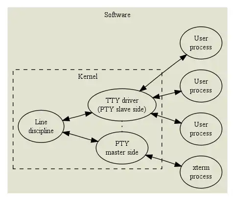 Pty handling in kernel
