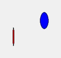 red and blue ellipse. The blue one is supposed to be rotated