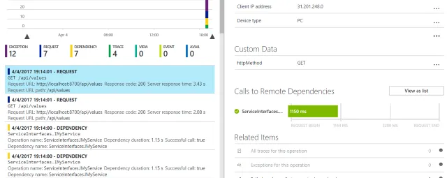 Dependency Tracking