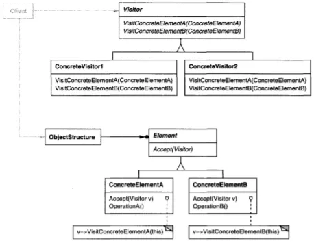 Visitor UML