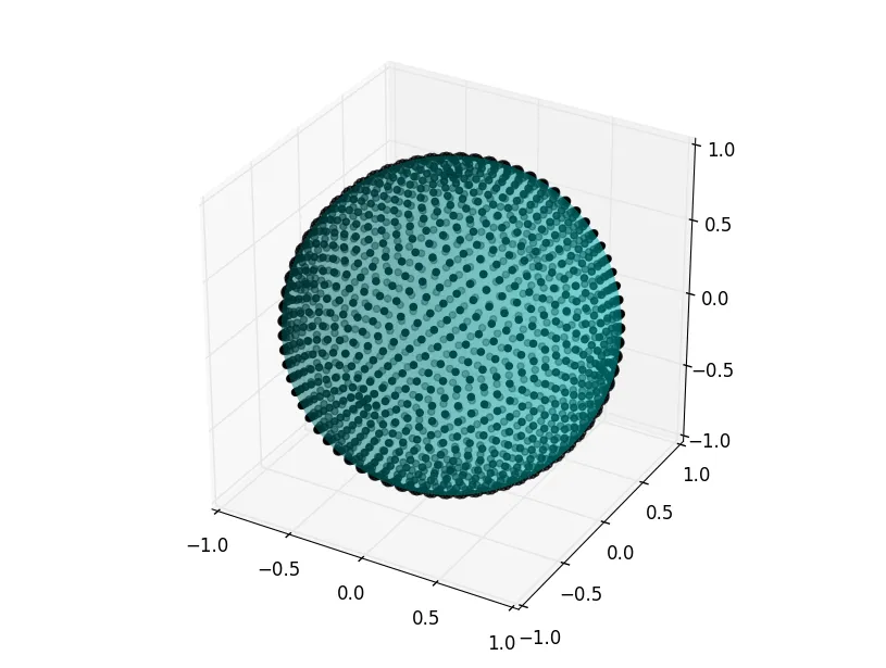 Spherical graph