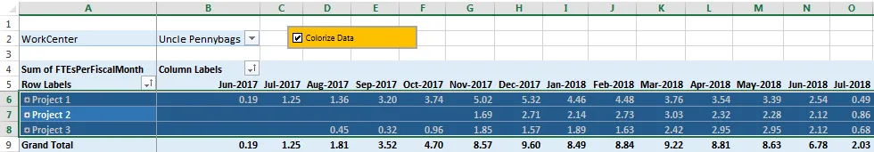 Colorized Pivot Table All Collapsed