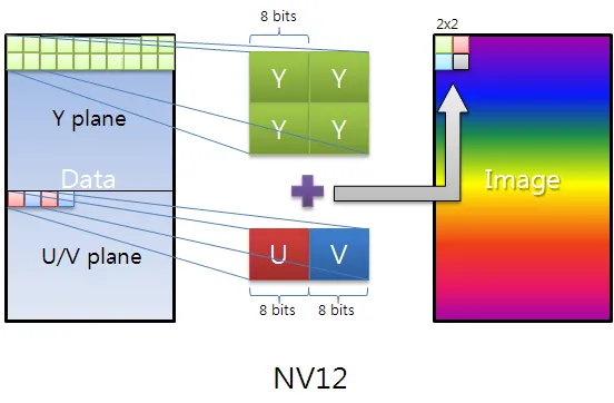 YUV-NV12