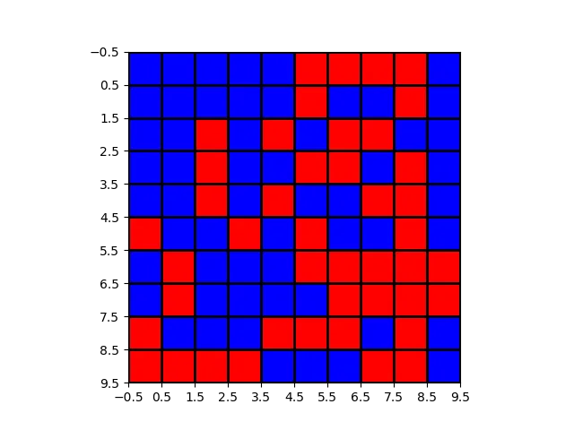 colored grid (I didn't generate this image)