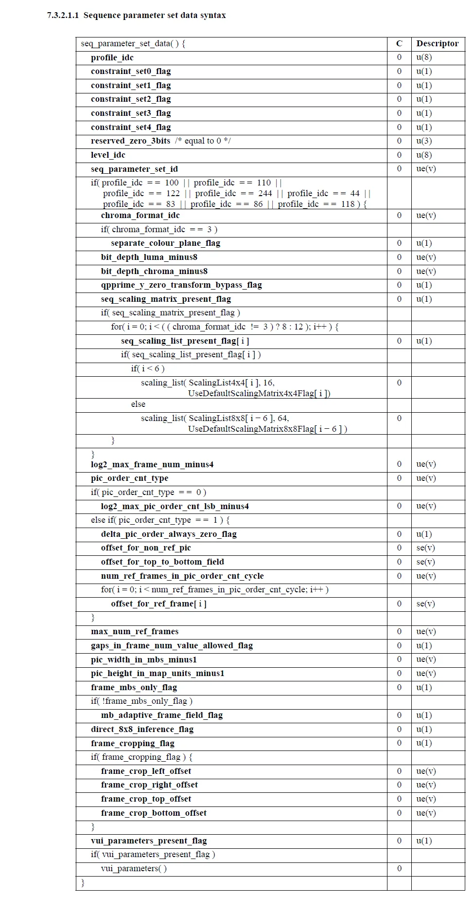 How to decode SPS