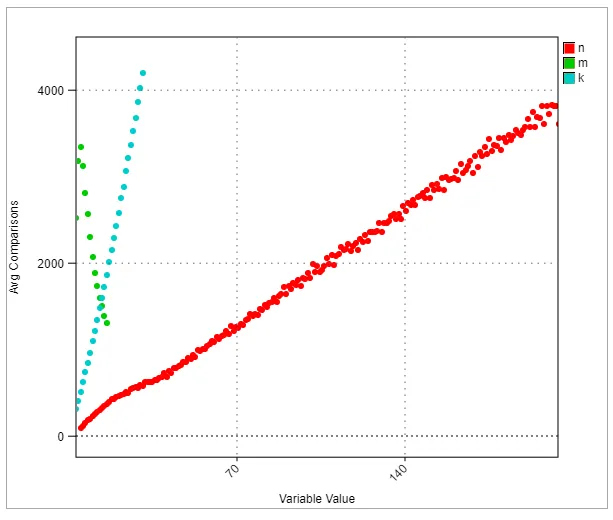 Complexity Analysis