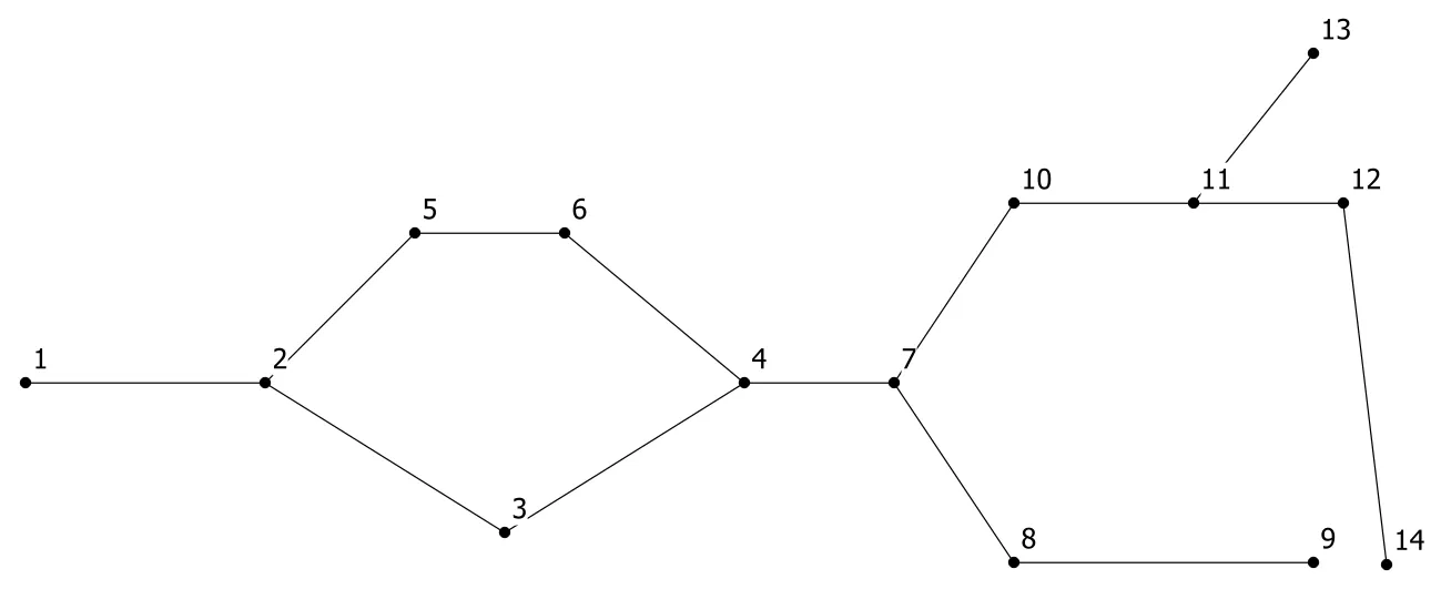 visual representation of example directed graph with a set of parallel paths