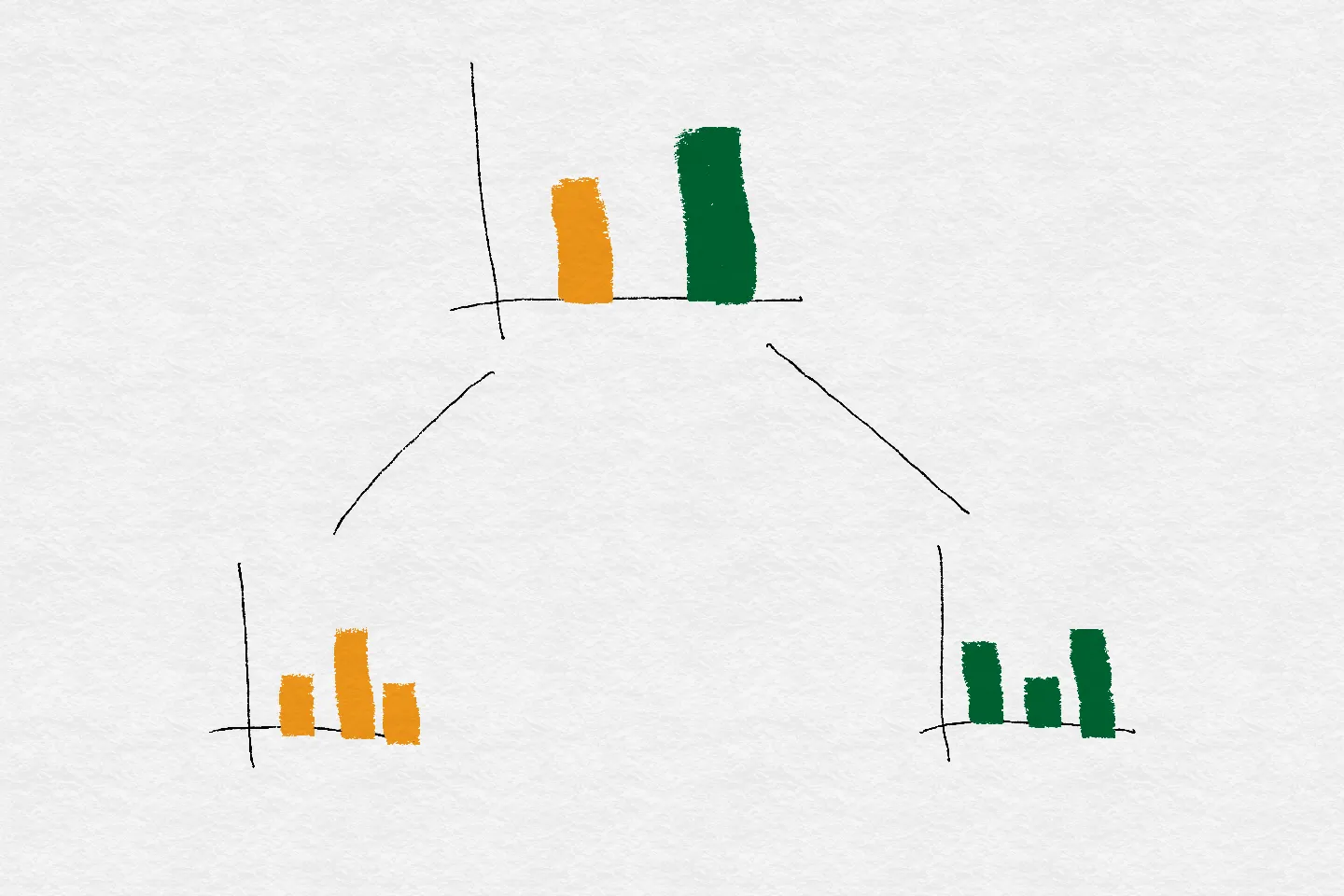 bar plots forming a tree