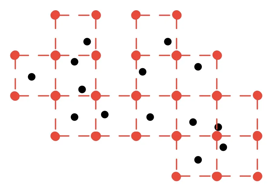 grid spacing x/2