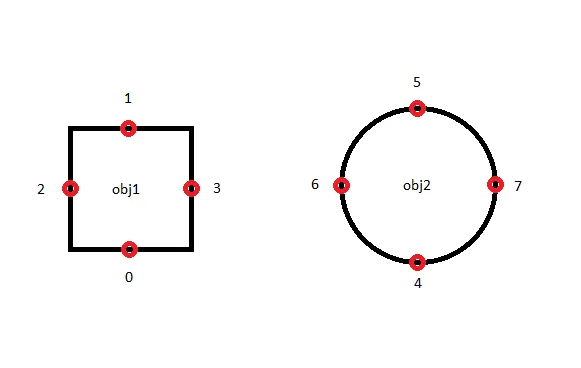 path positions