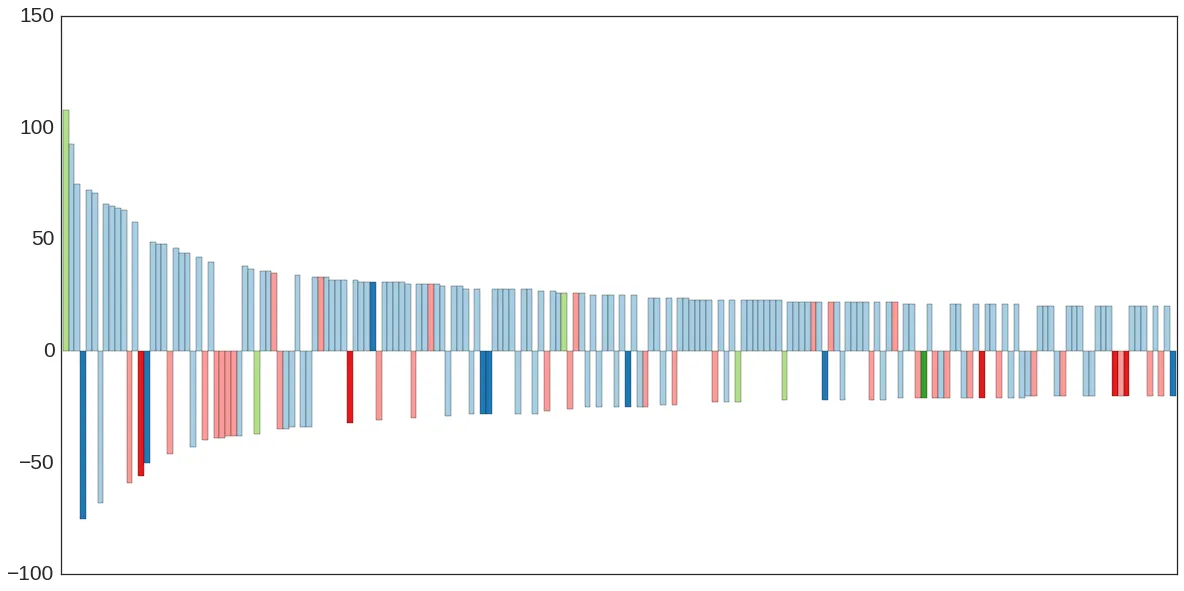 Matplotlib