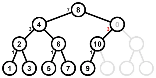 tree for n=10