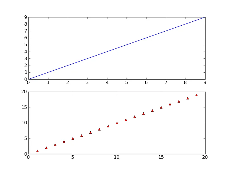 Full Example Figure