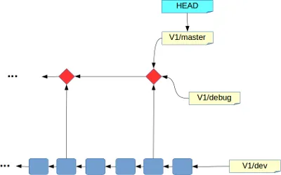 Create the new branch v1/debug starting from v1/master