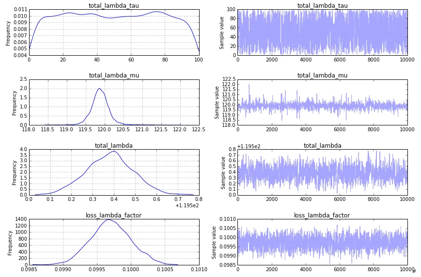 traceplot with sequential scan metropolis