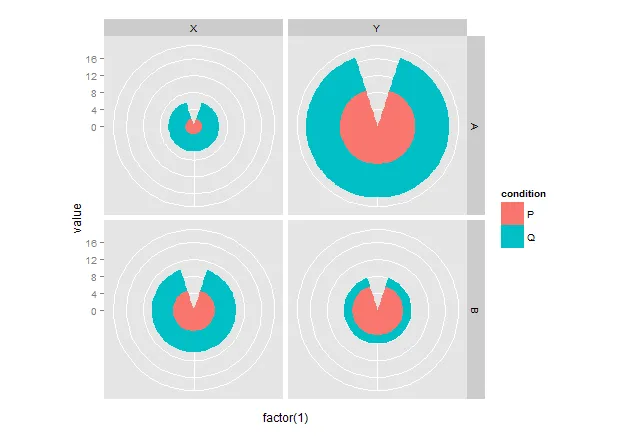 Pie charts in a square