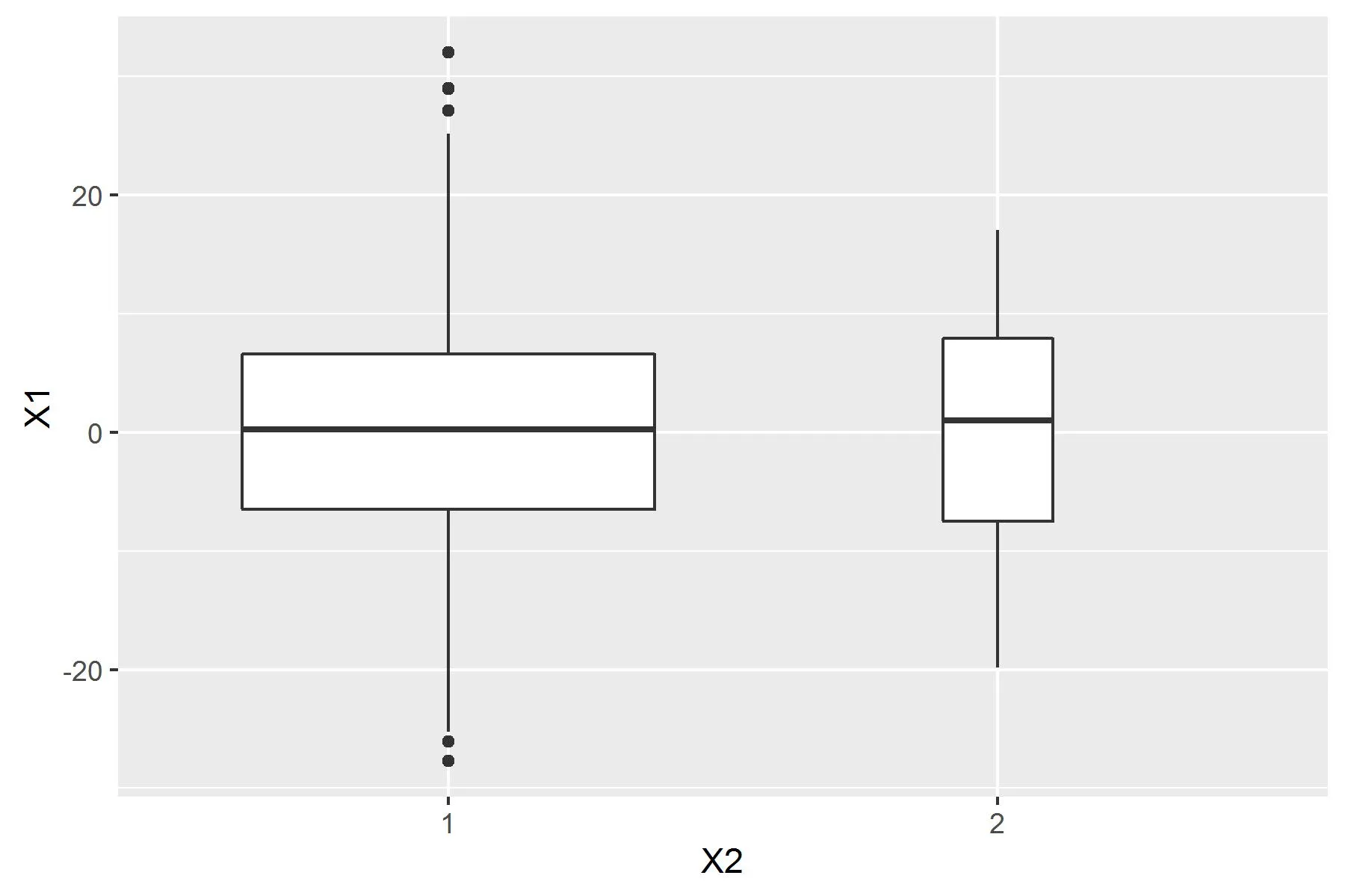 Example output plot from ggplot2