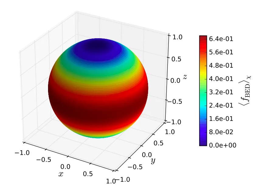 surface_plot