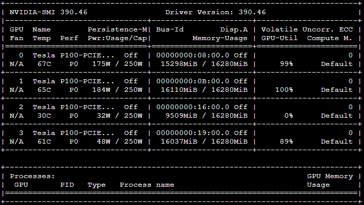 nvidia-smi output