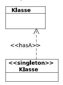 Scala singleton in UML