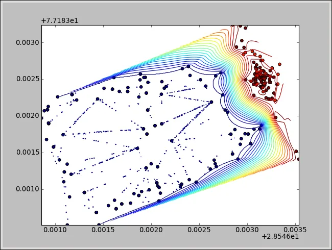 The sample plot