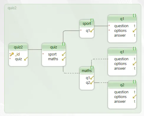 DbSchema Diagram Design for MongoDB