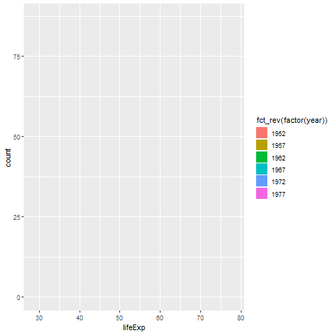 Growing stacked histogram