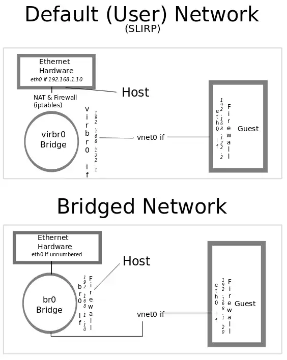 Network diagrams
