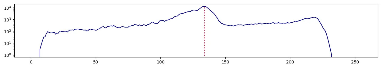 values on diagonal