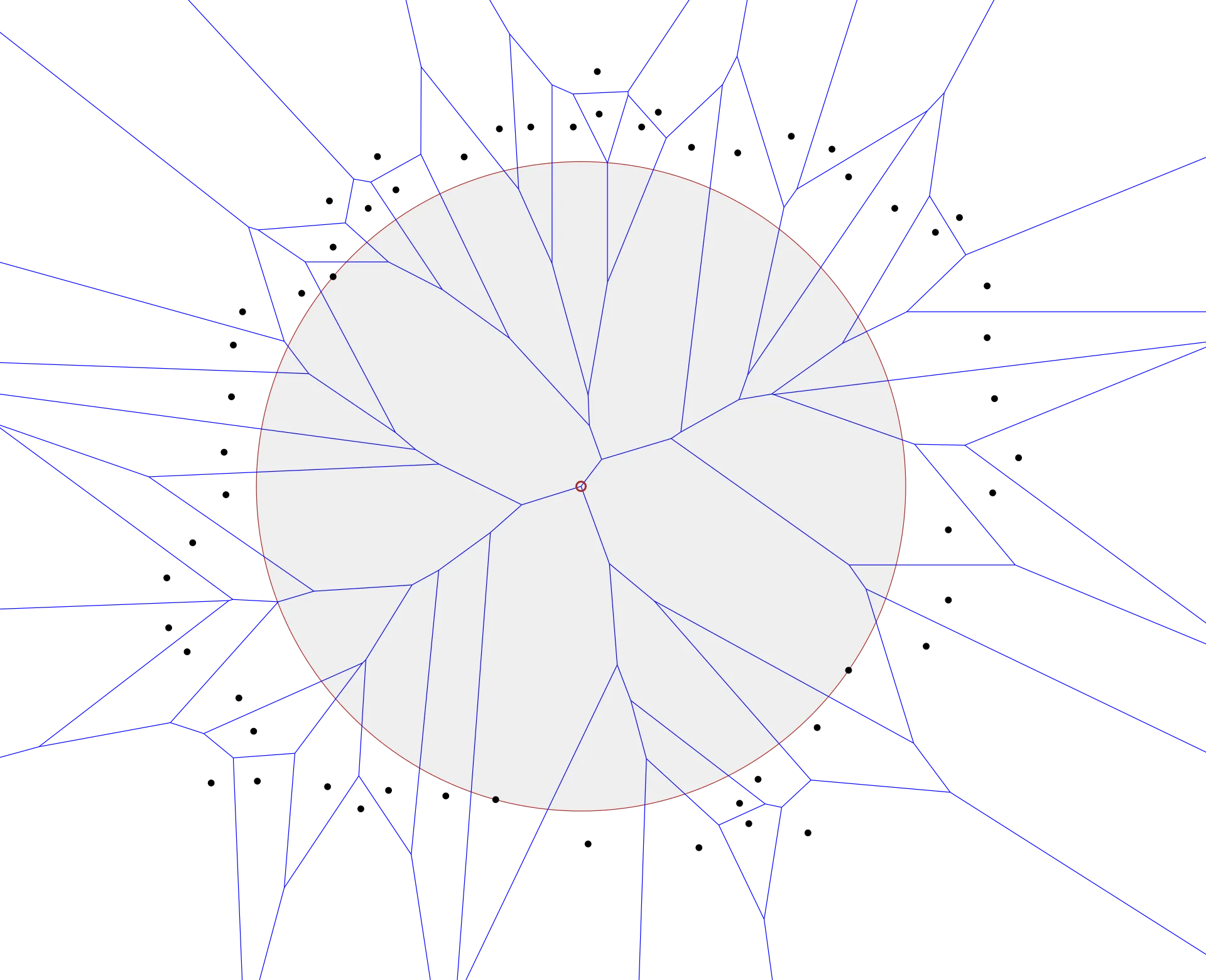 Voronoi diagram of points