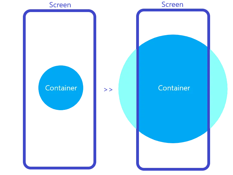 Overflow Container