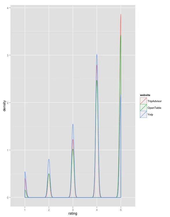 My density plot