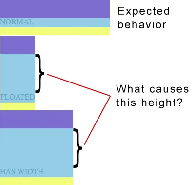 illustration of percentage padding problem in firefox